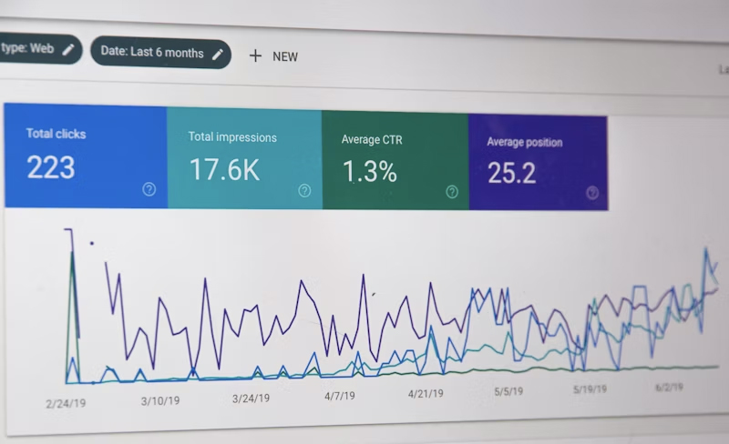 Digital marketing dashboard